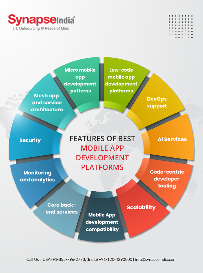 Features of Best Mobile app development platforms- Infographic